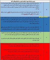 عکس/احتمال حذف استقلال و صعود پرسپولیس