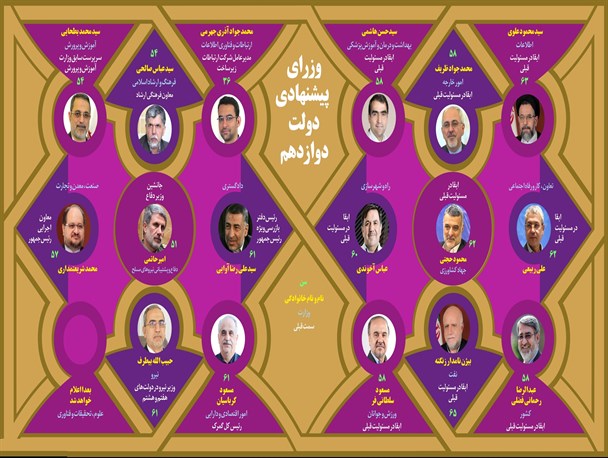  اظهارات موافقان وزیر پیشنهادی دفاع/ امیر حاتمی: قدرت موشکی به ویژه بالستیک و کروز را ارتقا خواهیم داد/ رحیمی: رأی متحد نمایندگان به امیر حاتمی پشتوانه دیپلماسی کشور است