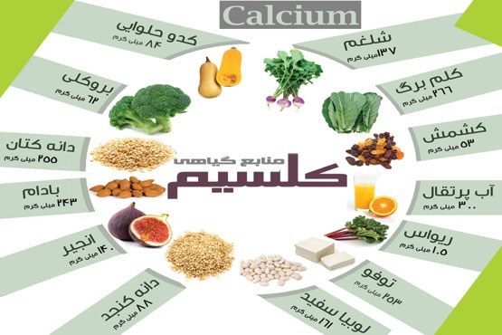 4 علامت واضح کمبود کلسیم