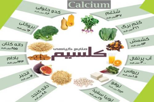 4 علامت واضح کمبود کلسیم