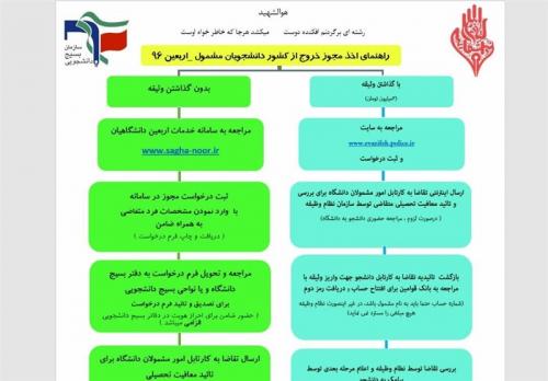  راهنمای تکمیلی اخذ مجوز خروج برای راهپیمایی اربعین 