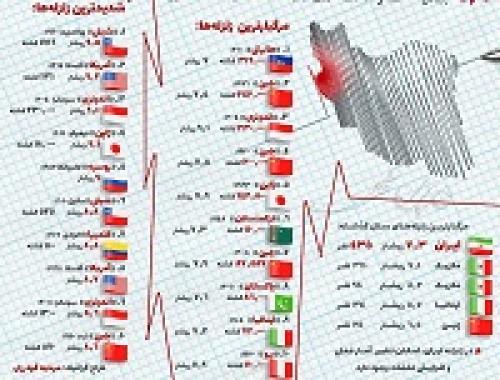 بزرگترین زلزله‌های دنیا را بشناسید