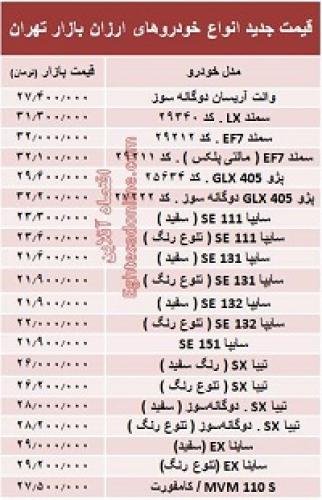  جدول/قیمت ارزان‌ترین خودروهای بازار