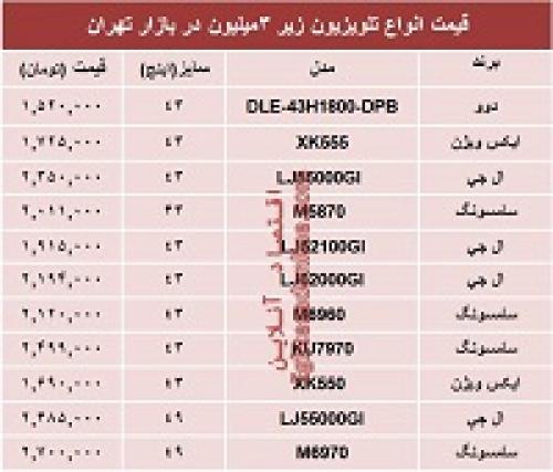  قیمت انواع تلویزیون‌های ارزان قیمت در بازار +جدول