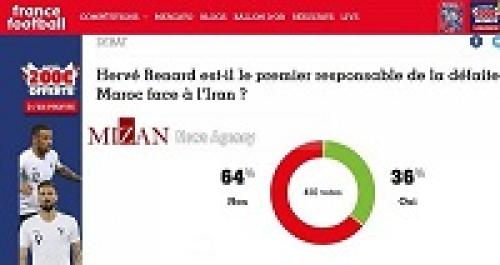 عکس/ نظرسنجی فرانس فوتبال درمورد دیدار مراکش-ایران